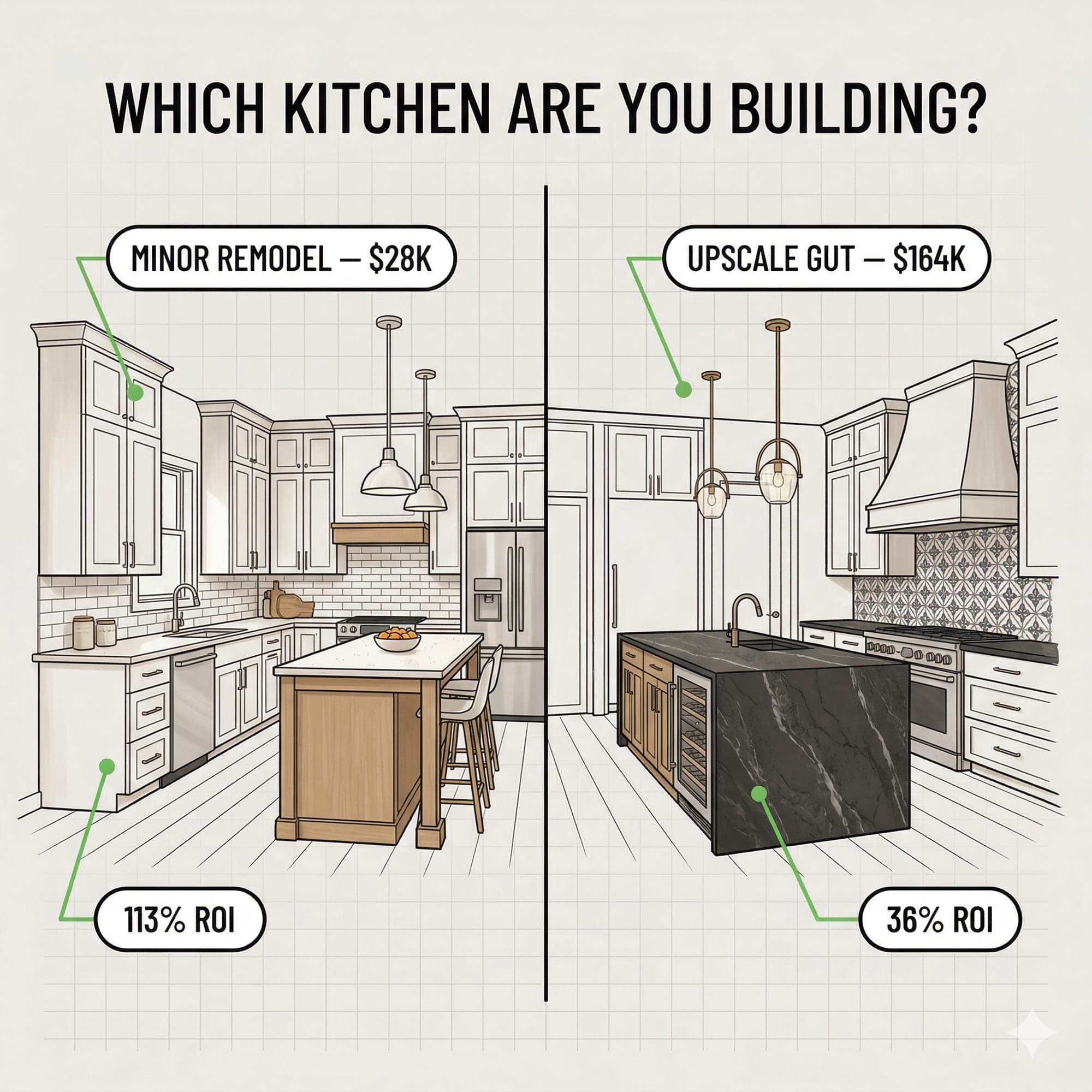 Split comparison of a dated 1970s kitchen and the same kitchen modernized in a St. Petersburg Florida home