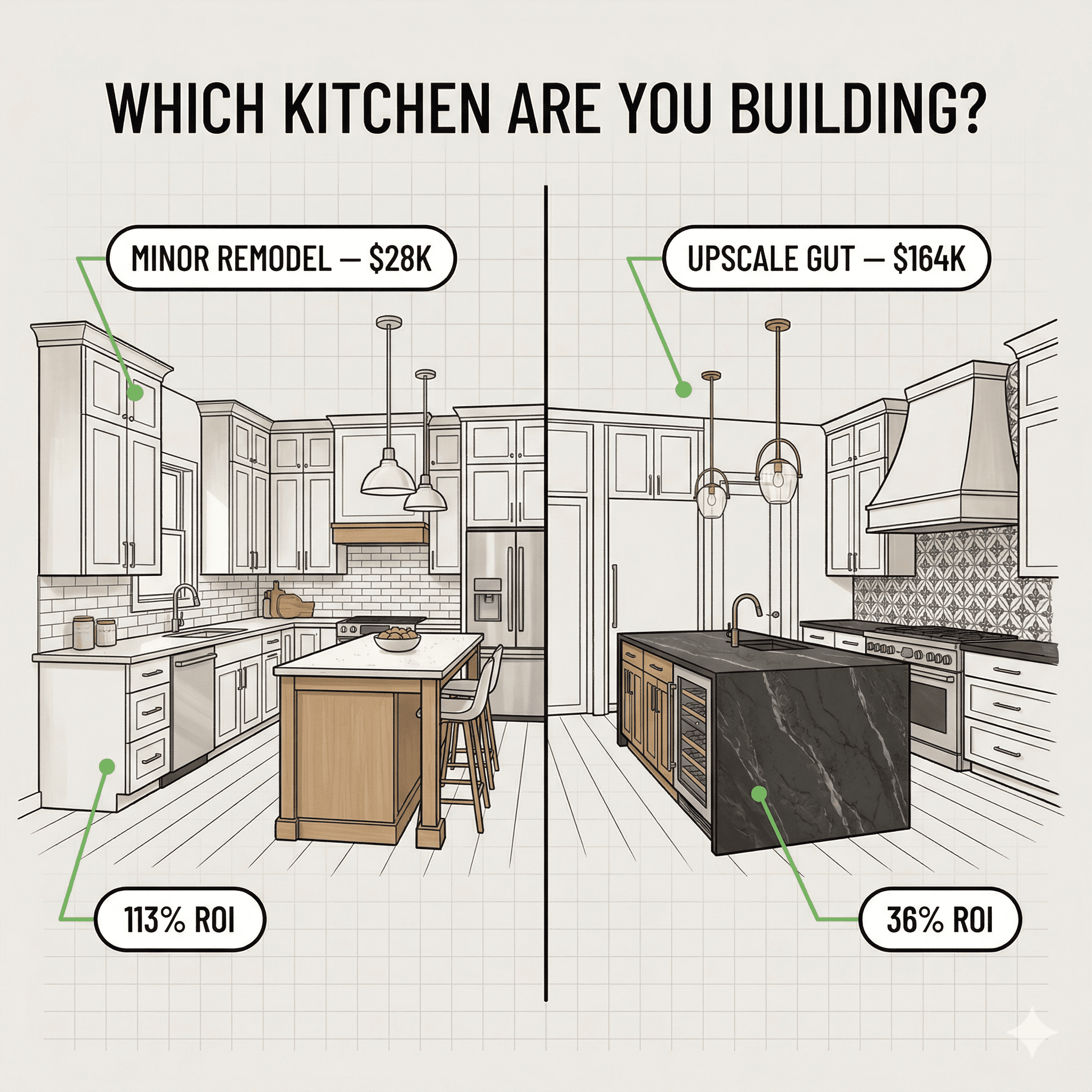 Split comparison of a dated 1970s kitchen and the same kitchen modernized in a St. Petersburg Florida home