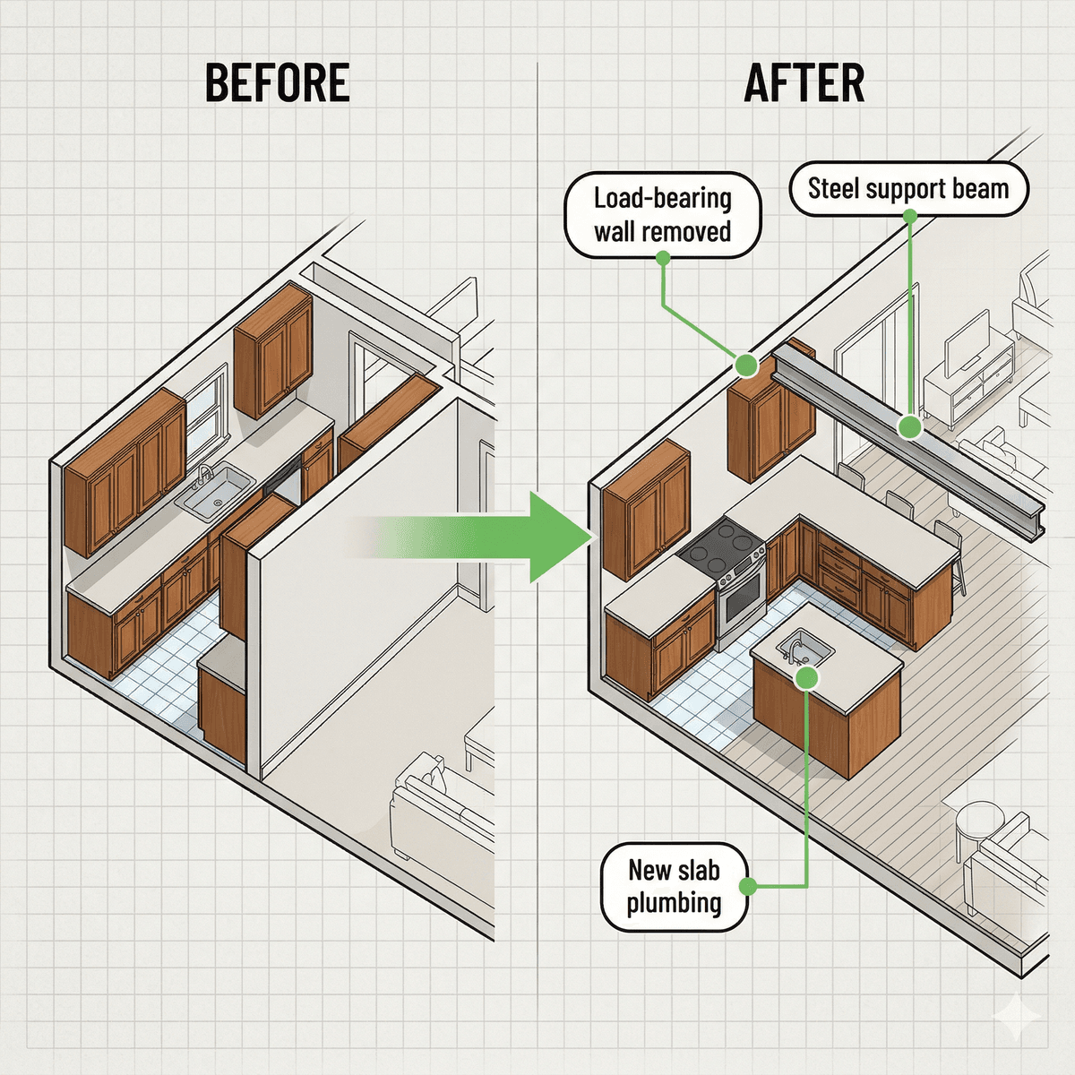 Before and after illustration of galley kitchen converted to open concept with steel support beam
